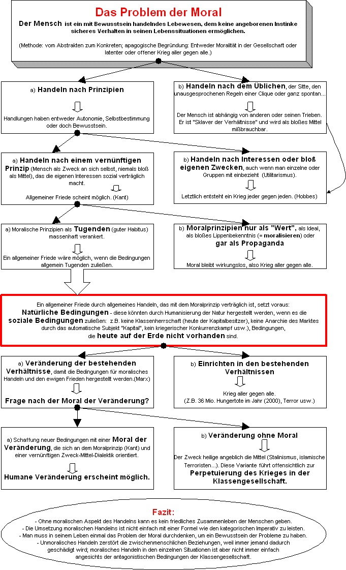 TugendschemaAristoteles